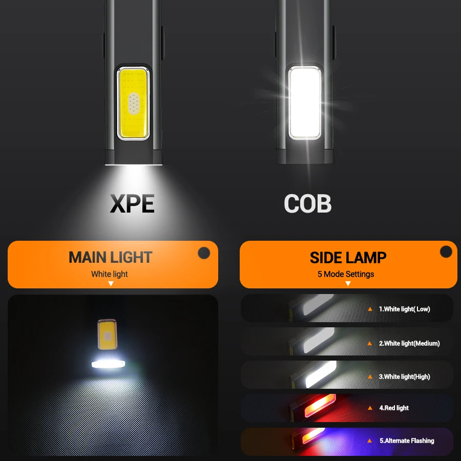 Mini Portable Rechargeable LED - Outdoor Lighting Replacement Bulbs review and price