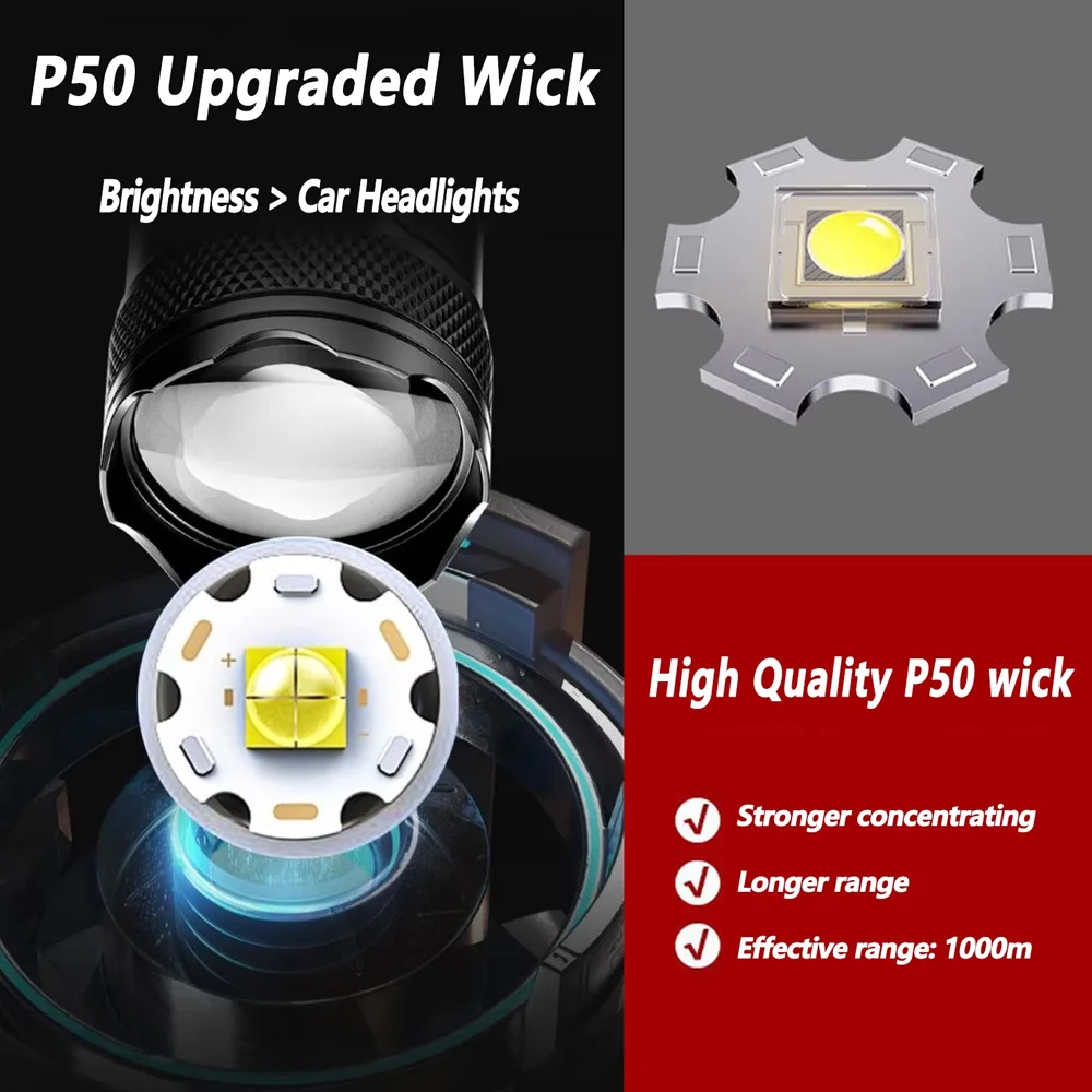 Rechargeable LED Flashlight Zo - Outdoor Lighting Junction Box review and price